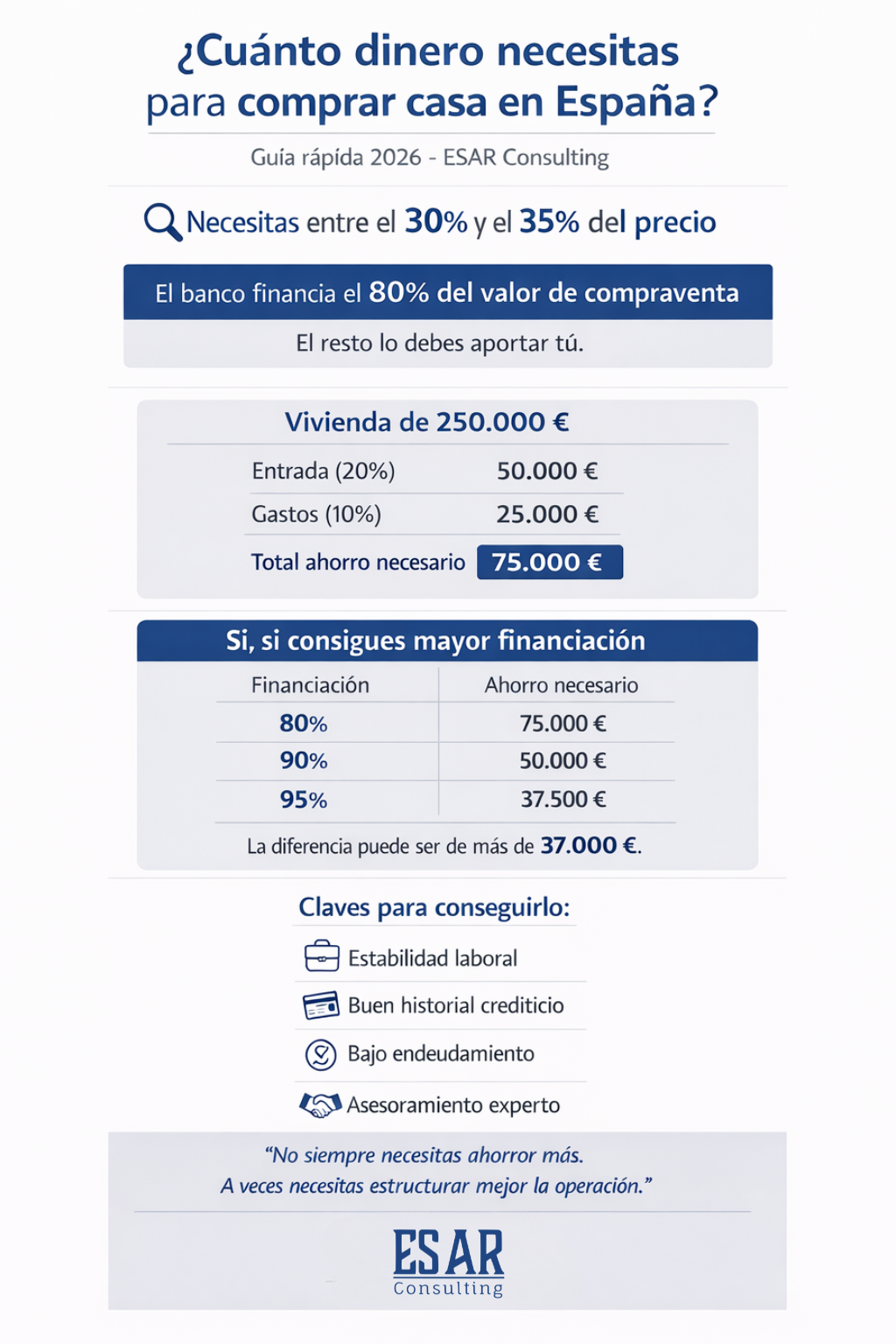 ¿Cuánto dinero necesitas para comprar casa en España? 1 Infografía cuánto dinero necesitas para comprar casa en España
