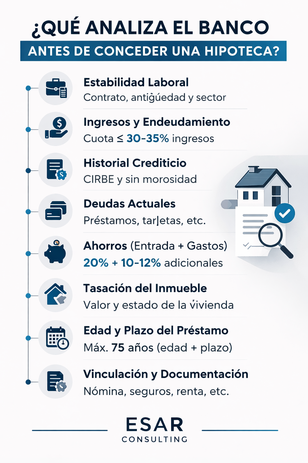 que analiza el banco antes de conceder una hipoteca