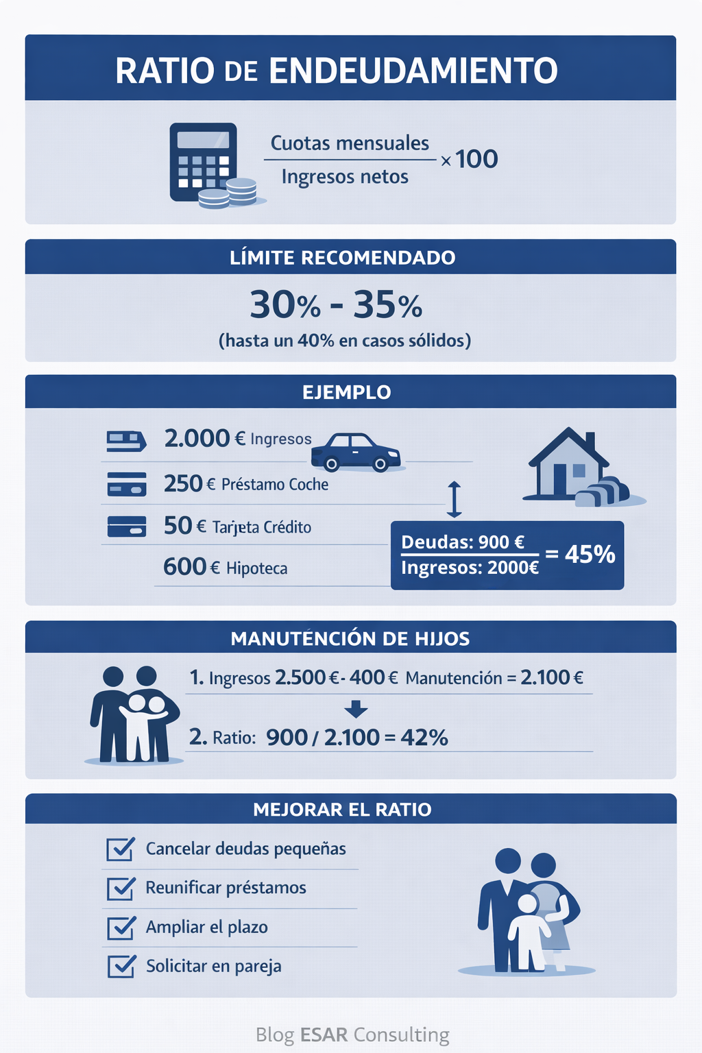 ratio de endeudamiento